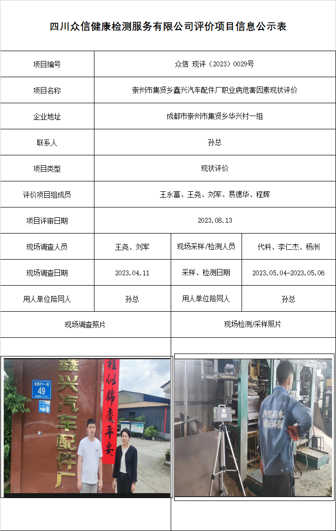 崇州市集贤乡鑫兴汽车配件厂现状评价