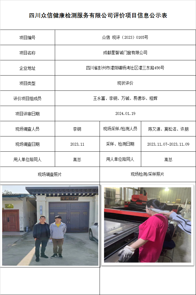 成都星智诚门窗有限公司现状评价