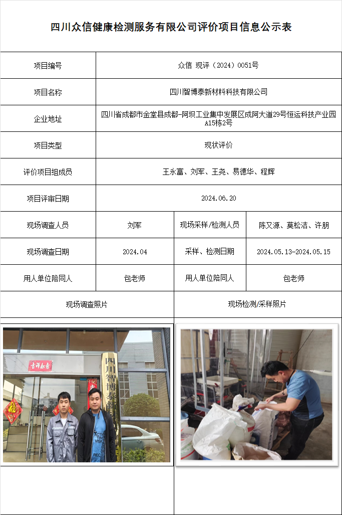 四川智博泰新材料科技有限公司现状评价