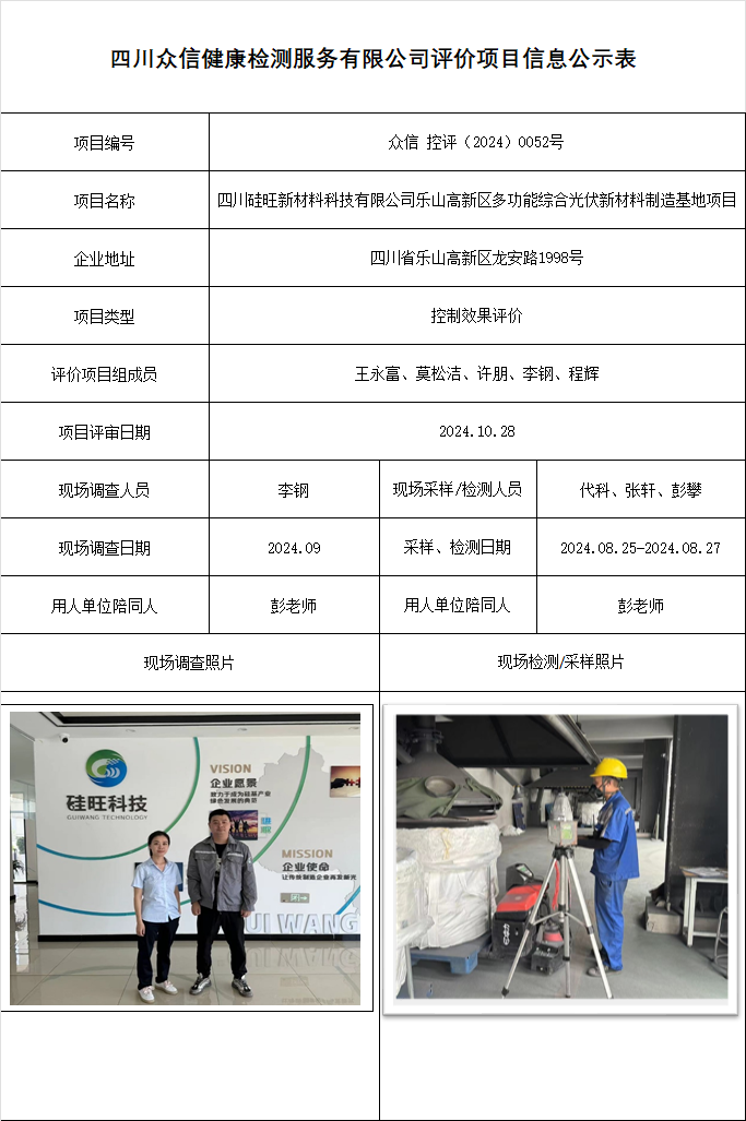 四川硅旺新材料科技有限公司乐山高新区多功能综合光伏新材料制造基地项目控制效果评价
