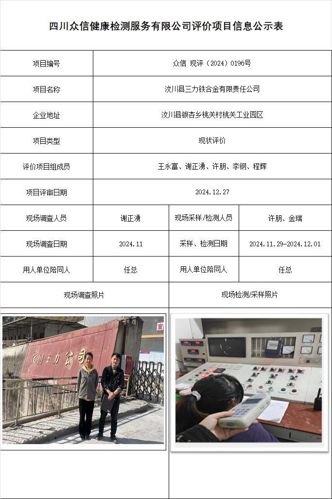 汶川县三力铁合金有限责任公司现状评价