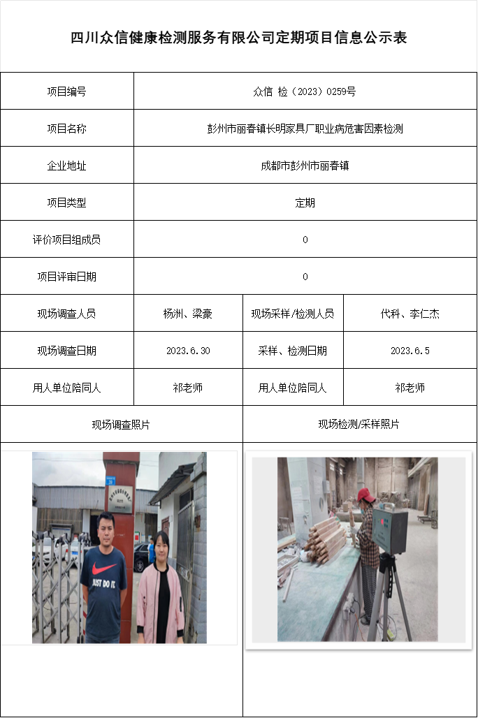 彭州市丽春镇长明家具厂职业病危害因素检测