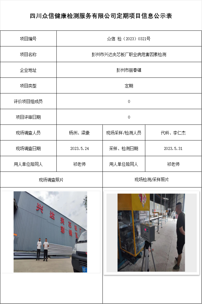 彭州市兴达夹芯板厂职业病危害因素检测