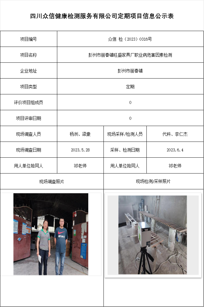 彭州市丽春镇旺盛家具厂职业病危害因素检测