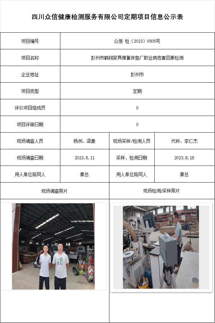 彭州市鹤翔家具弹簧床垫厂职业病危害因素检测