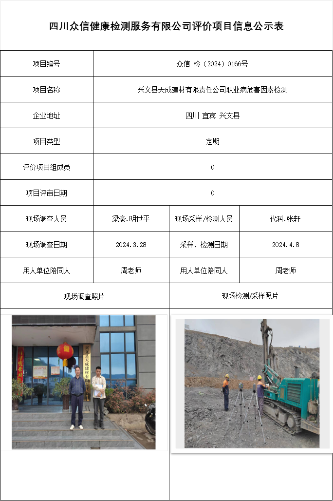 兴文县天成建材有限责任公司职业病危害因素检测