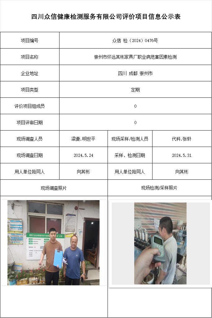 崇州市怀远其彬家具厂职业病危害因素检测