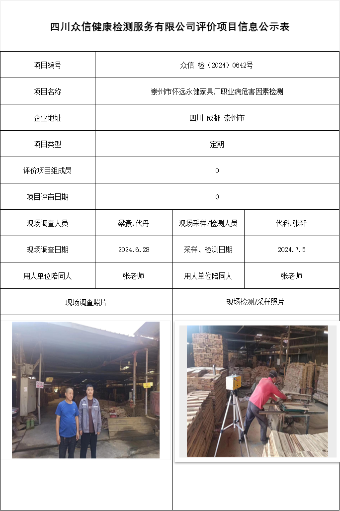 崇州市怀远永健家具厂职业病危害因素检测