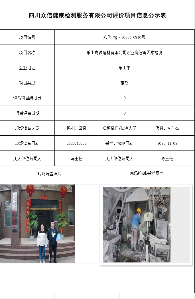 乐山嘉诚建材有限公司职业病危害因素检测