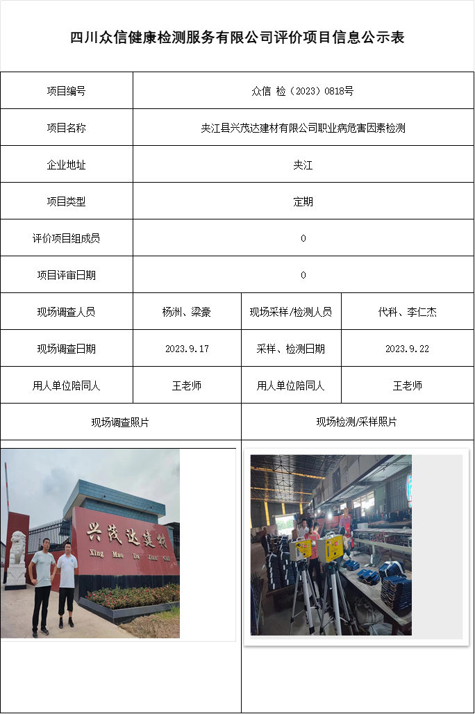 夹江县兴茂达建材有限公司职业病危害因素检测