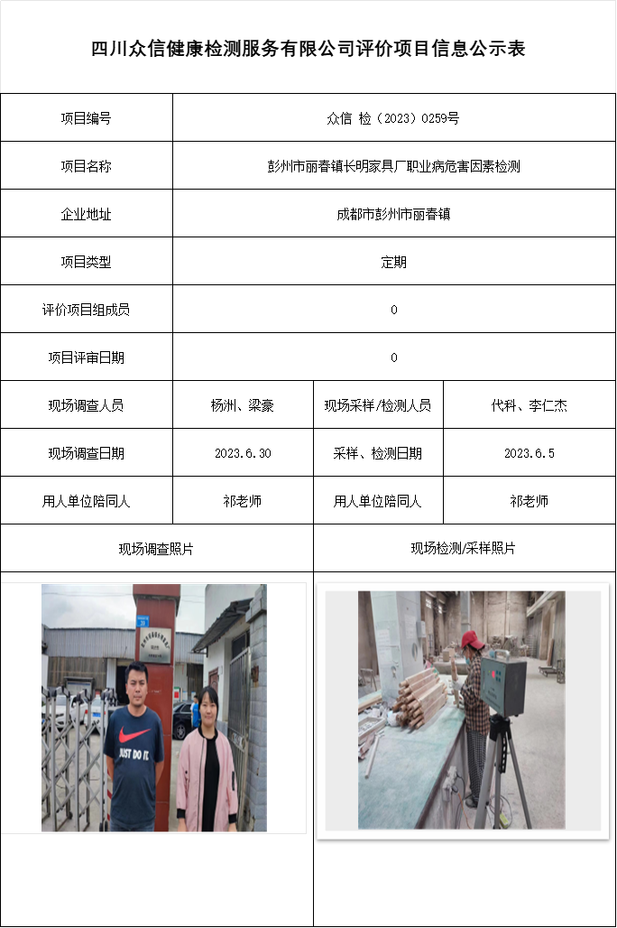 彭州市丽春镇长明家具厂职业病危害因素检测