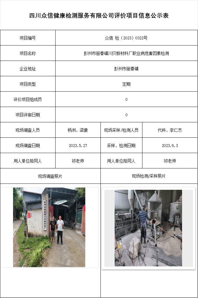 彭州市丽春镇川贝新材料厂职业病危害因素检测