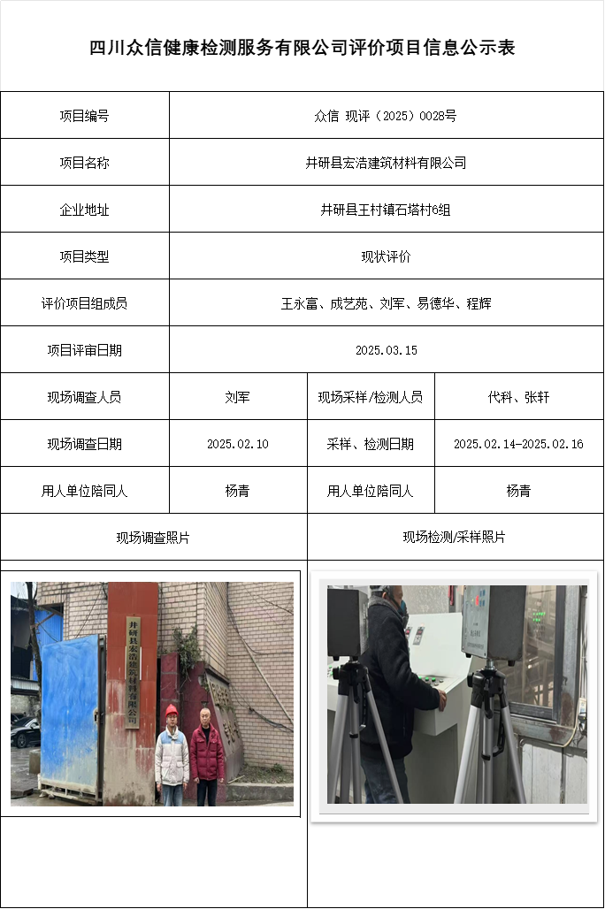 井研县宏浩建筑材料有限公司现状评价