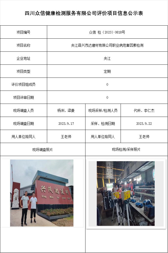 夹江县兴茂达建材有限公司职业病危害因素检测