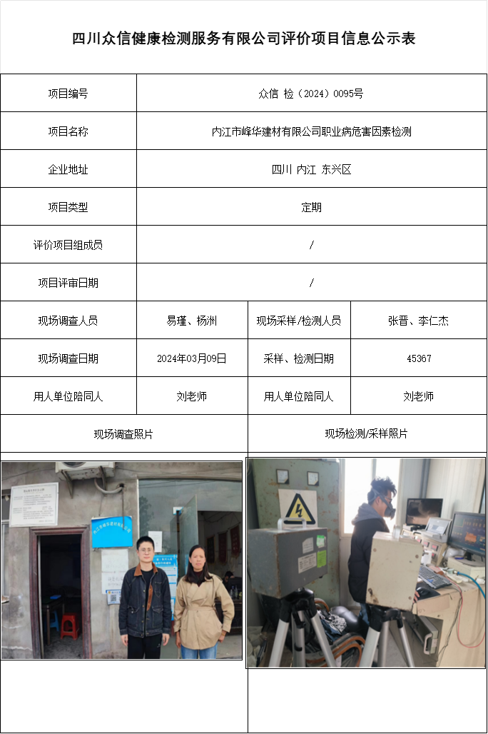 内江市峰华建材有限公司职业病危害因素检测