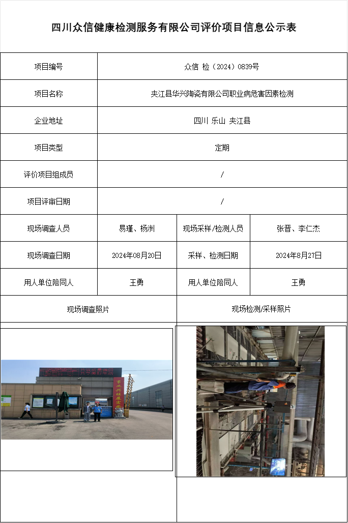 夹江县华兴陶瓷有限公司职业病危害因素检测