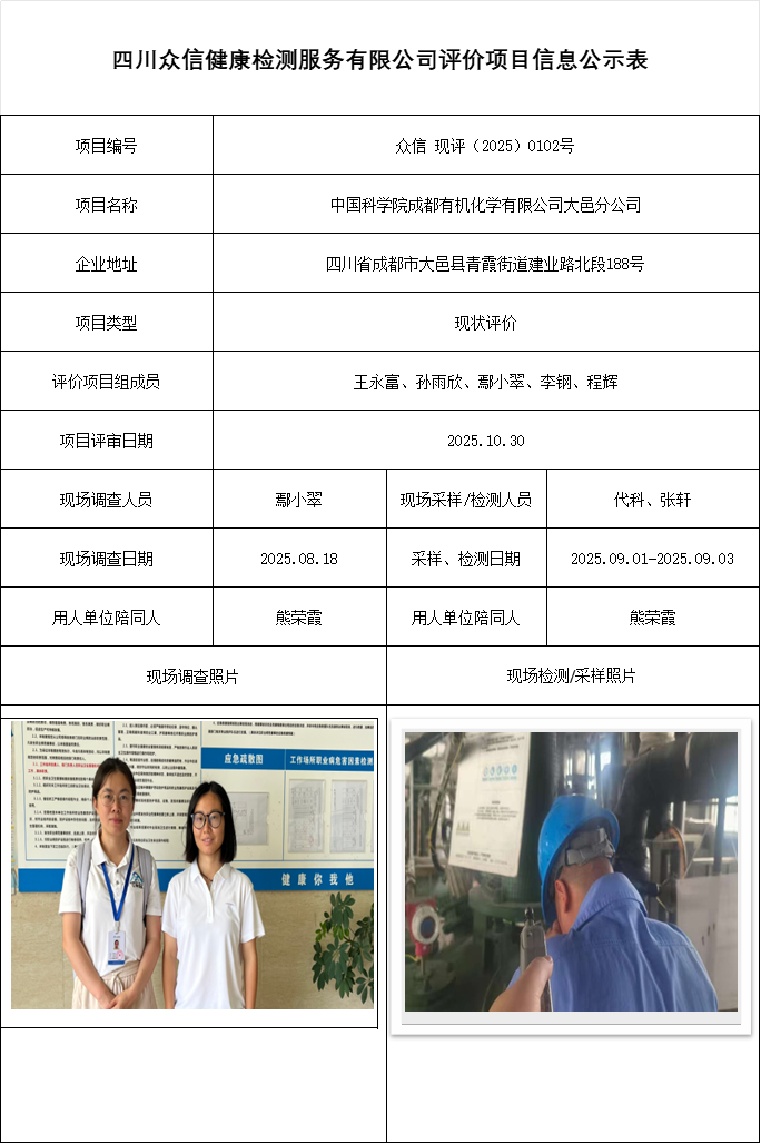 中国科学院成都有机化学有限公司大邑分公司现状评价